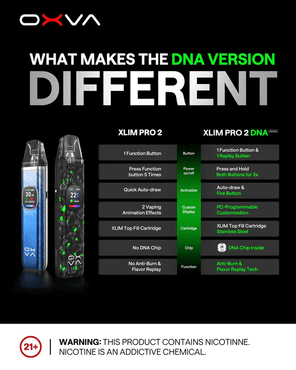 OXVA Xlim Pro 2 DNA小蠻牛全球首款DNA晶片驅動Pod裝置主機:圖片 4